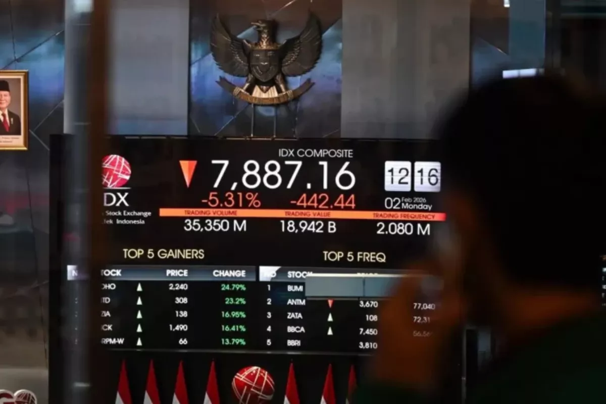 Ancam Turun Kelas oleh MSCI Buat IHSG Berpotensi Uji Level 5.750