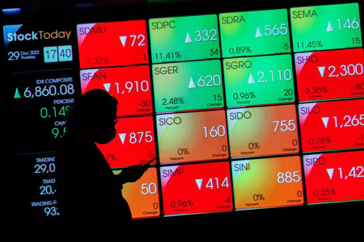 IHSG Menguat 0,41 Persen ke 6.646, BUMI Naik 3,64 Persen