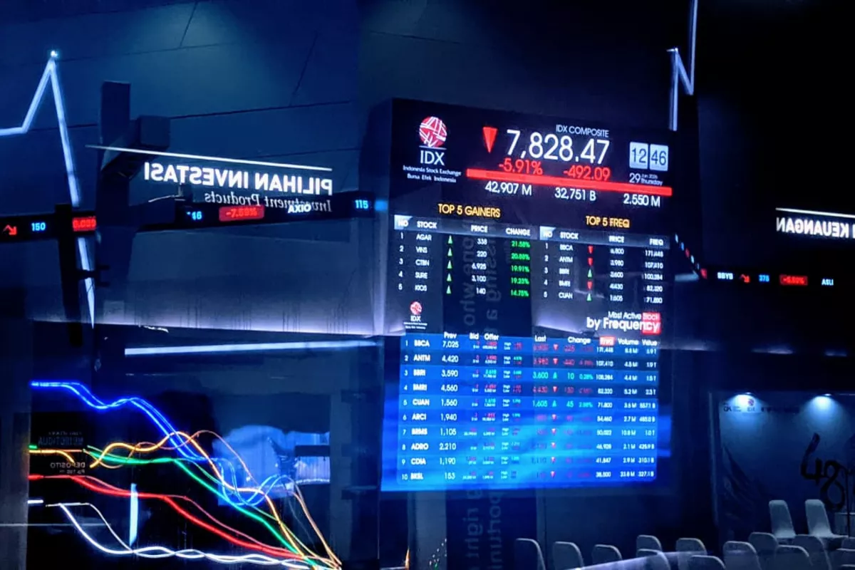 IHSG Dibuka 6.197,47 Menguat 0,55 persen, 297 Saham Naik, 88 Turun, 282 Stagnan