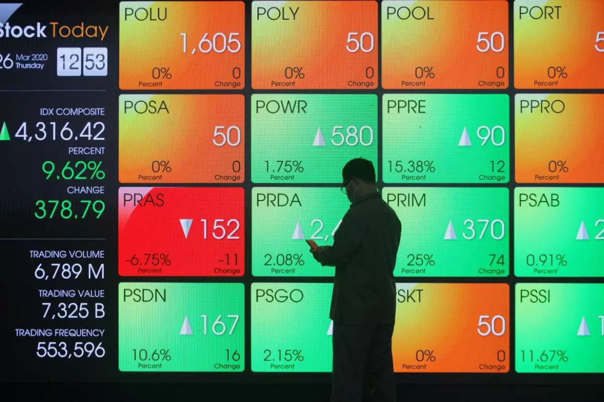 Rangkuman Rekomendasi Saham 11 Mei saat IHSG Mengalami Penguatan