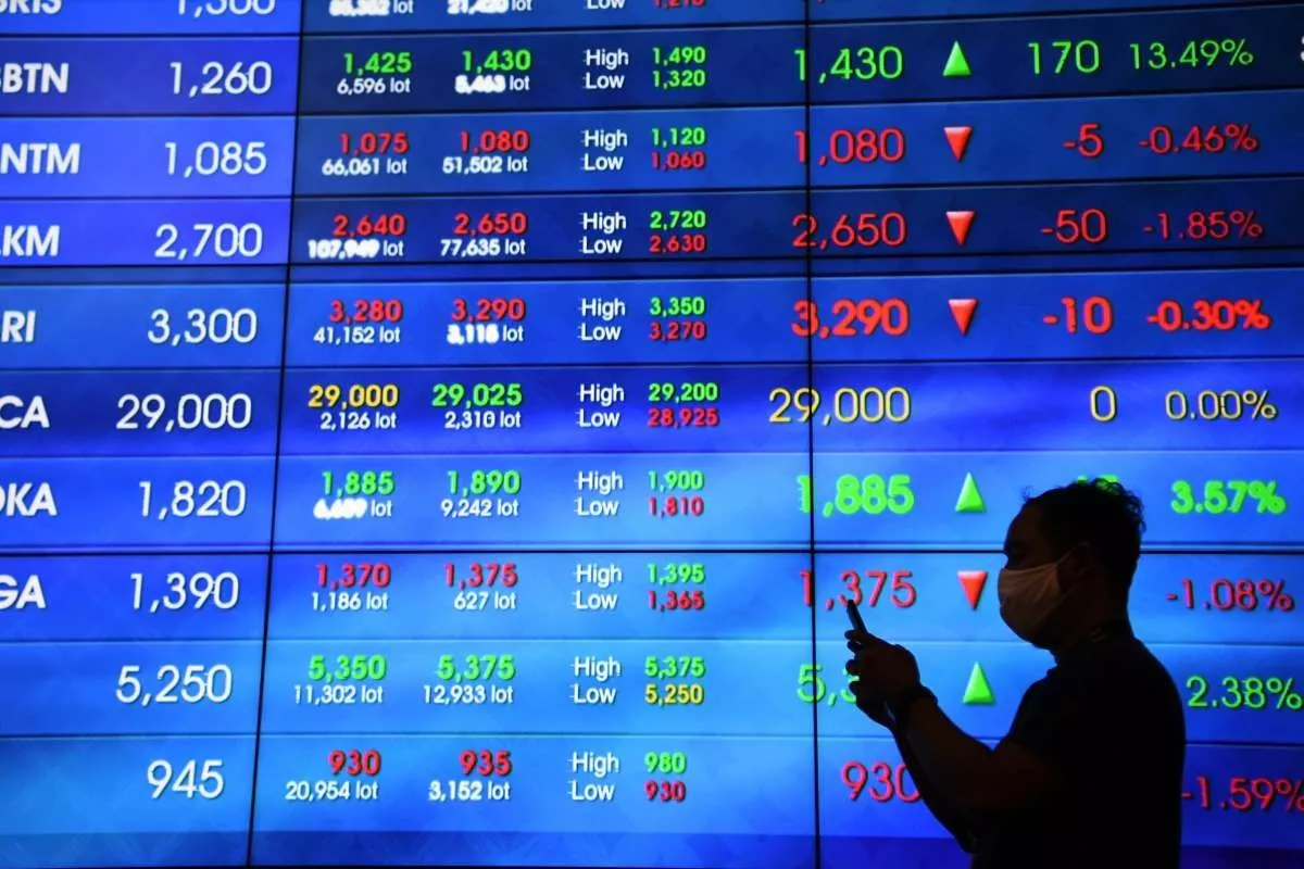 Prediksi Pergerakan IHSG dan Rekomendasi Saham Unggulan Rabu Ini