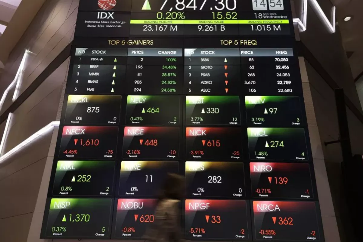 IHSG Hari Ini Diprediksi Menguat Terbatas, MEDC dan ESSA Jadi Rekomendasi