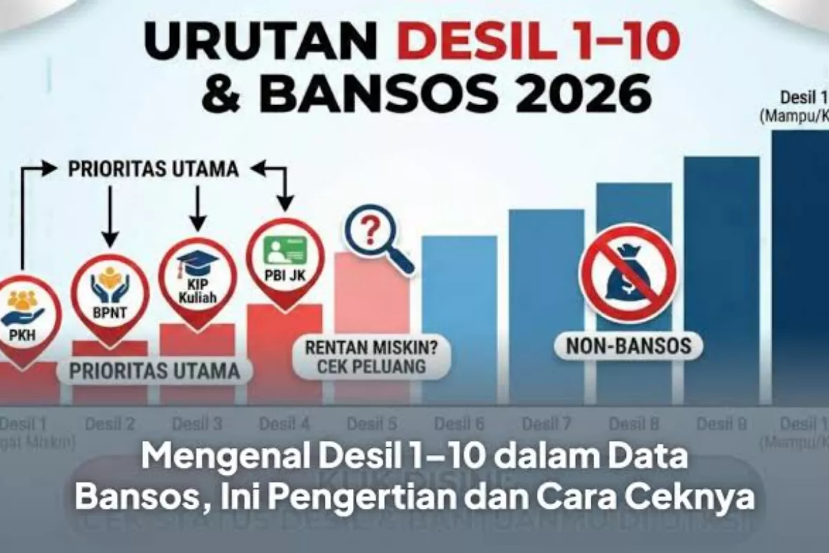 Mengenal Desil 1-10: Kriteria Penentu Status Sosial Ekonomi Masyarakat Kita