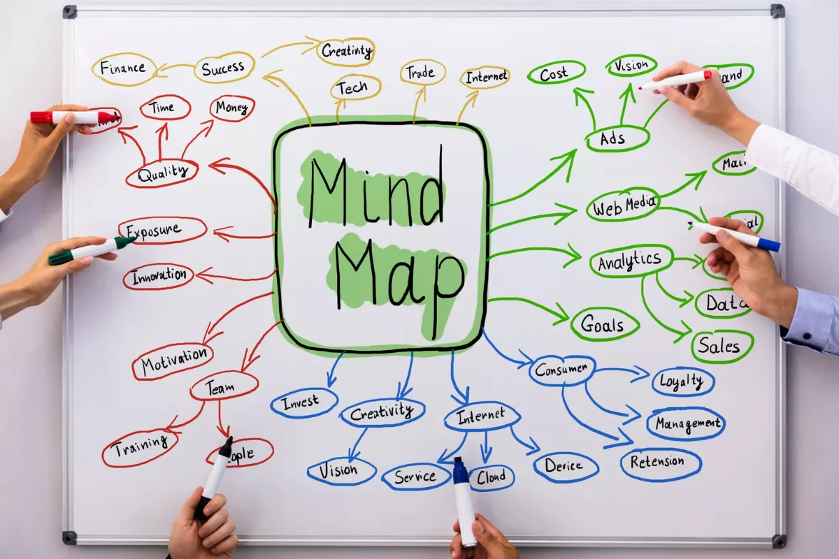 Rahasia Mind Mapping Efektif untuk Pahami Materi
