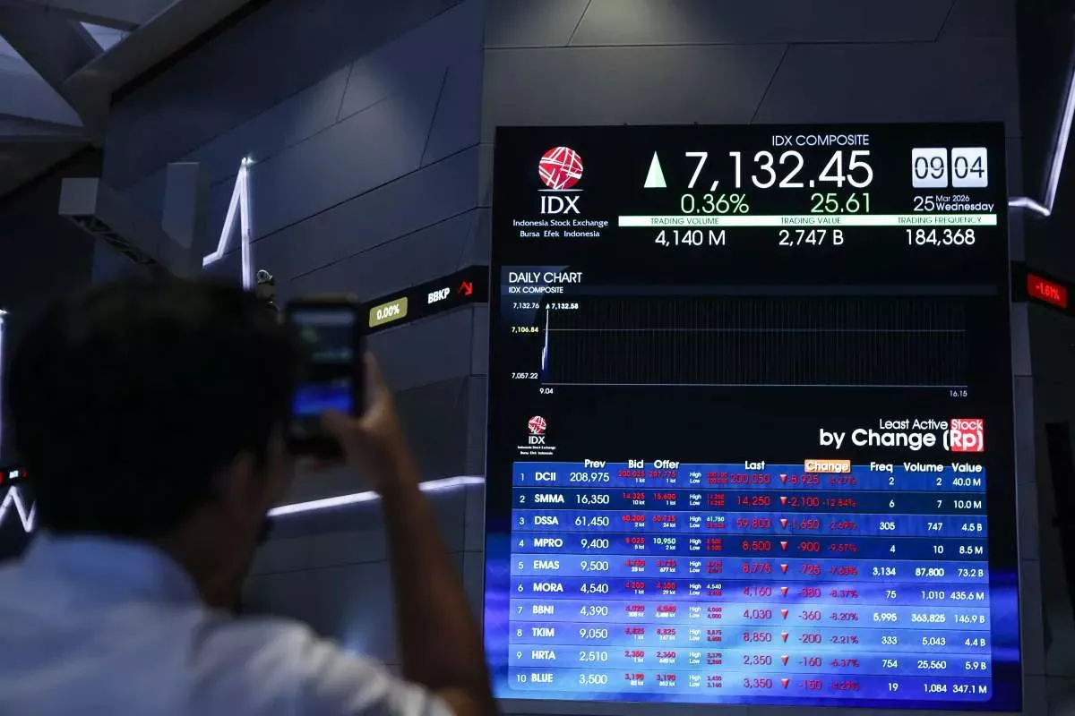 Proyeksi IHSG Pekan Ini dan Rekomendasi Saham Pilihan Analis 
