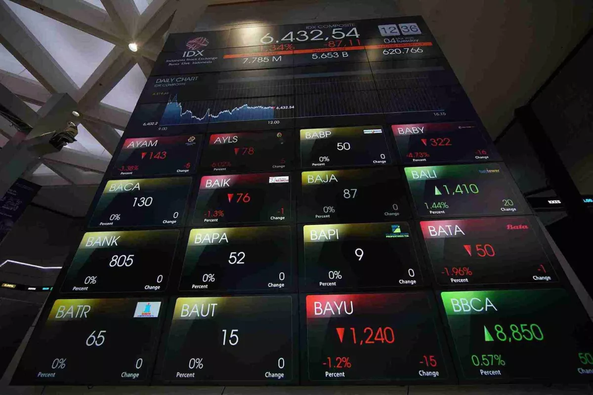 DKFT Catat Laba Bersih Rp406 Miliar Semester I Tahun 2026