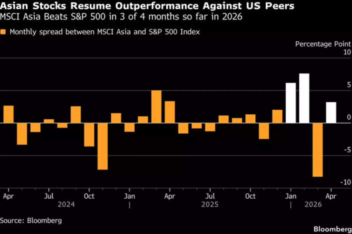 Saham Asia Lampaui S&P 500 Berkat Optimisme AI dan Valuasi Murah