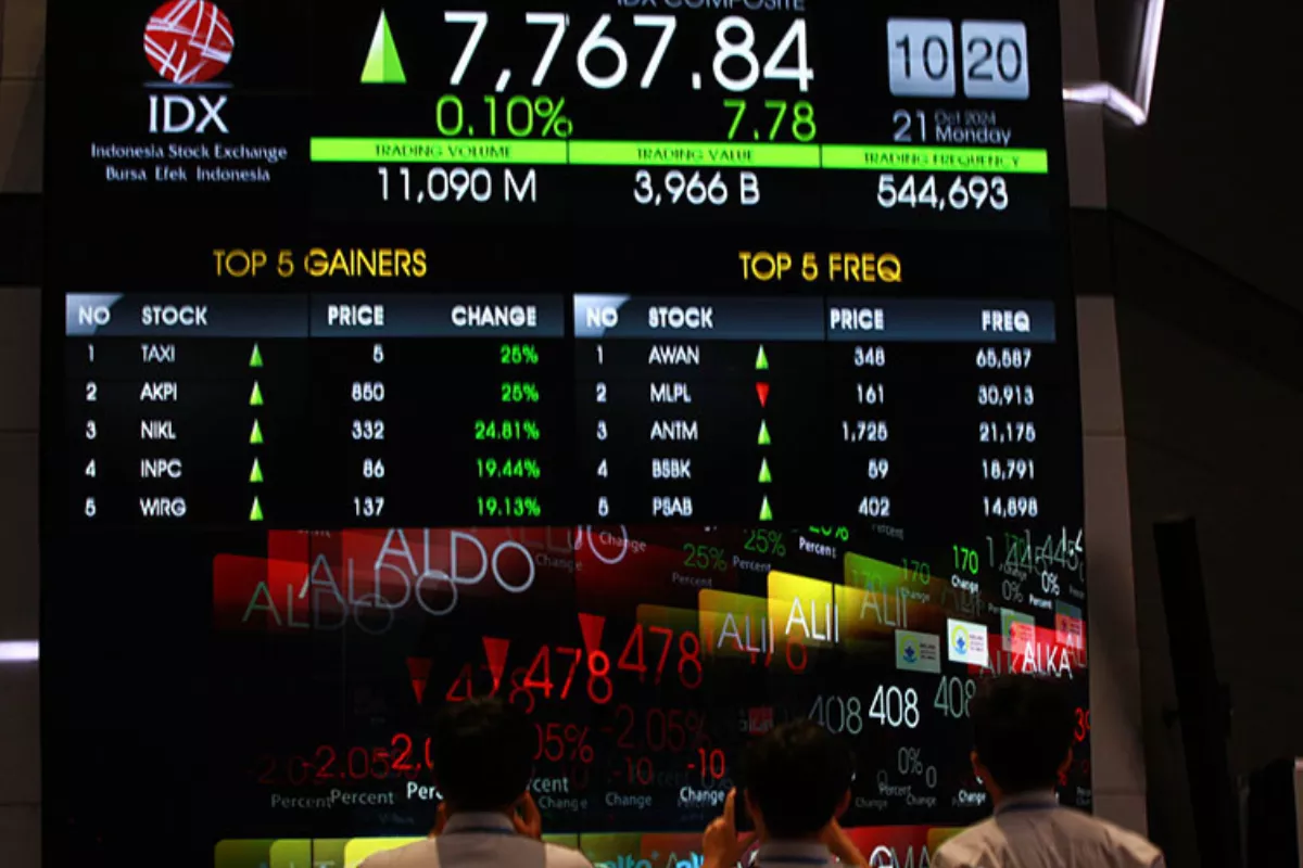 Analisis Saham BTPS MBMA dan ANTM Hari Ini di Tengah Potensi Penguatan IHSG