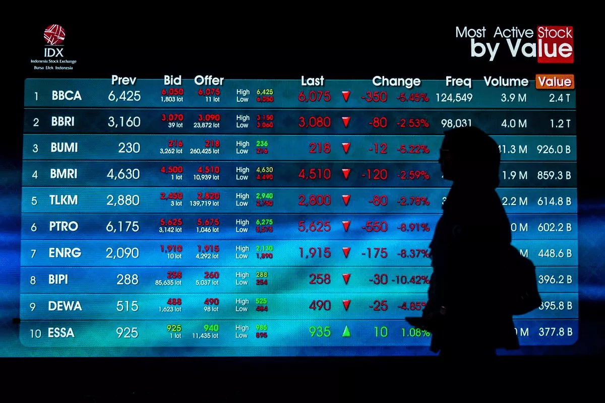 Mega Capital Sekuritas Rekomendasikan Saham INCO hingga DPUM