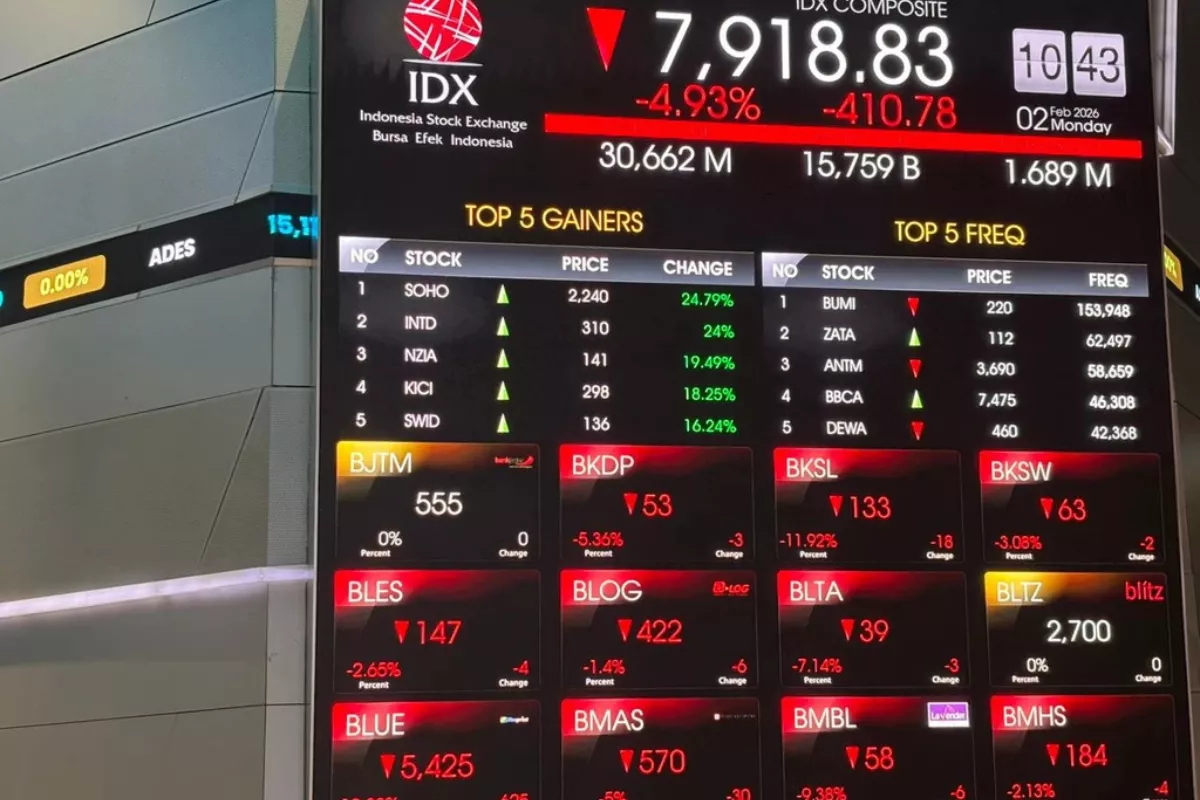 IHSG Berpotensi Konsolidasi dan Ini Rekomendasi Saham Pilihan Kami