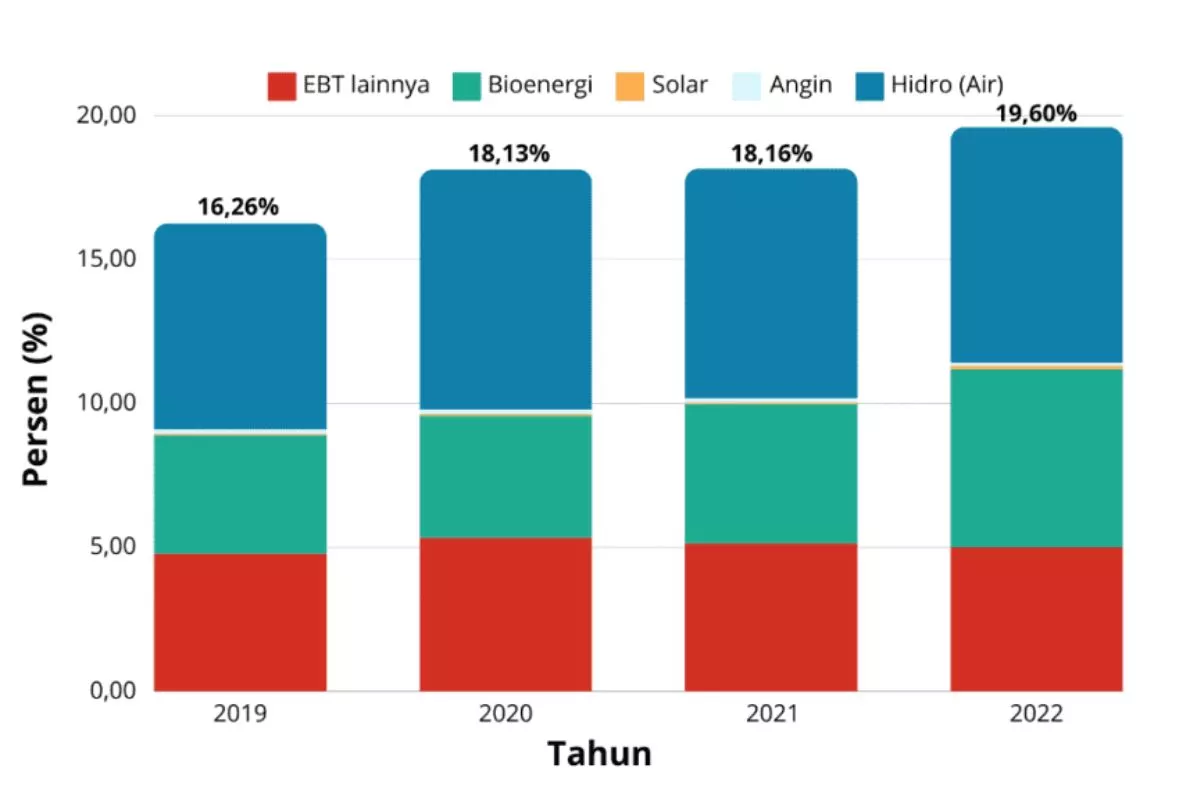 IESR Tekankan Urgensi Transisi Energi Berbasis Efisiensi Ekonomi