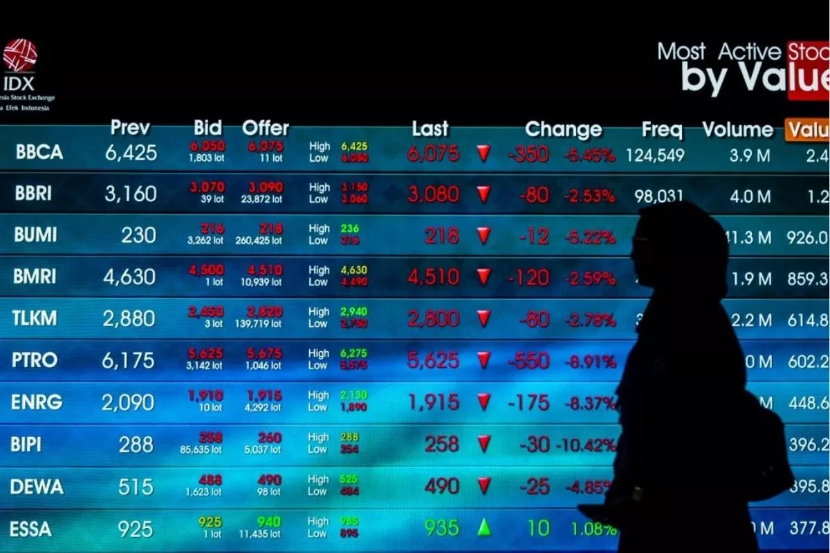HSG Menguat Senin Pagi Didorong Optimisme Kebijakan Dovish Global