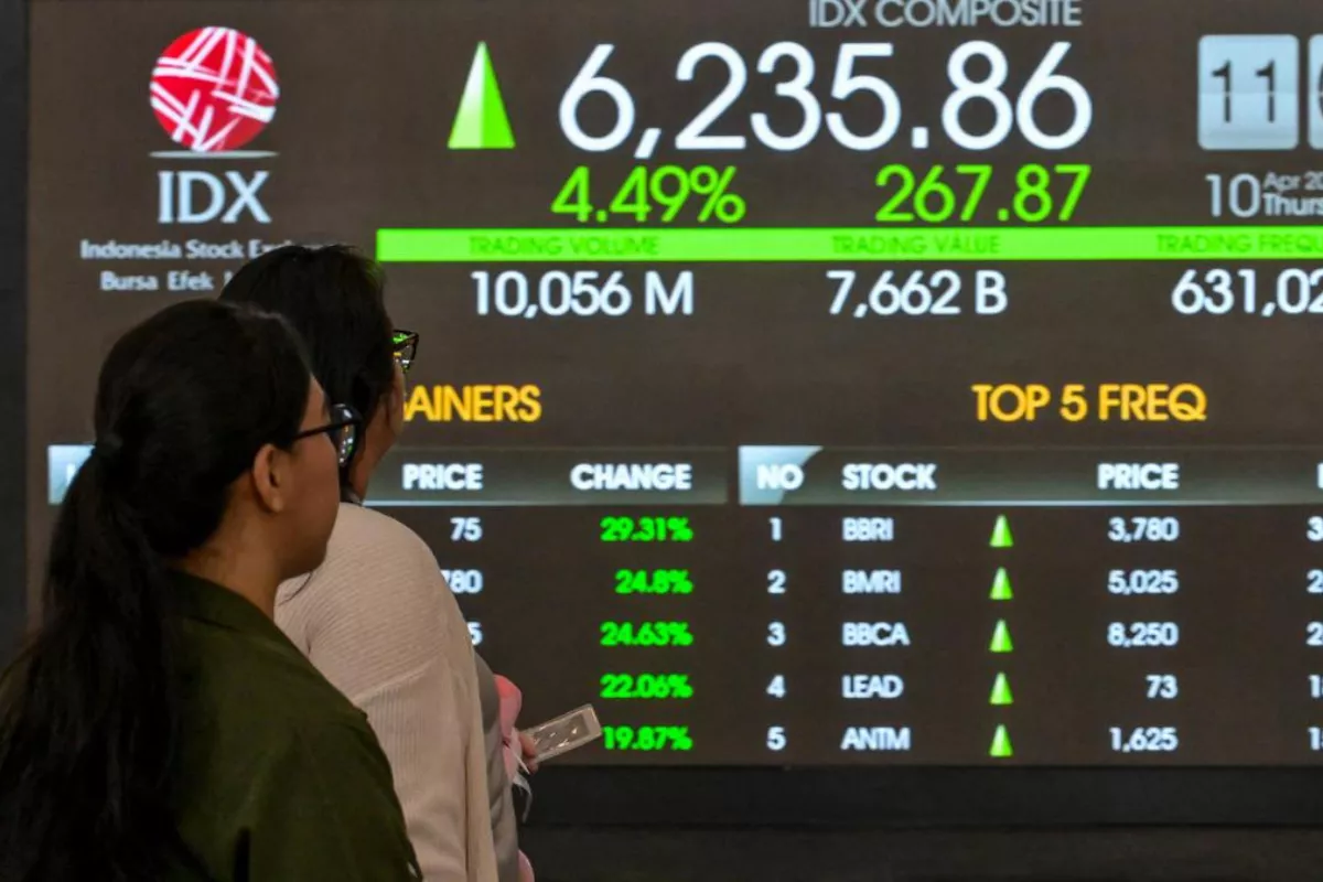 IHSG Kembali Menembus Level 6.300 Didorong Menguatnya Saham Konglomerat