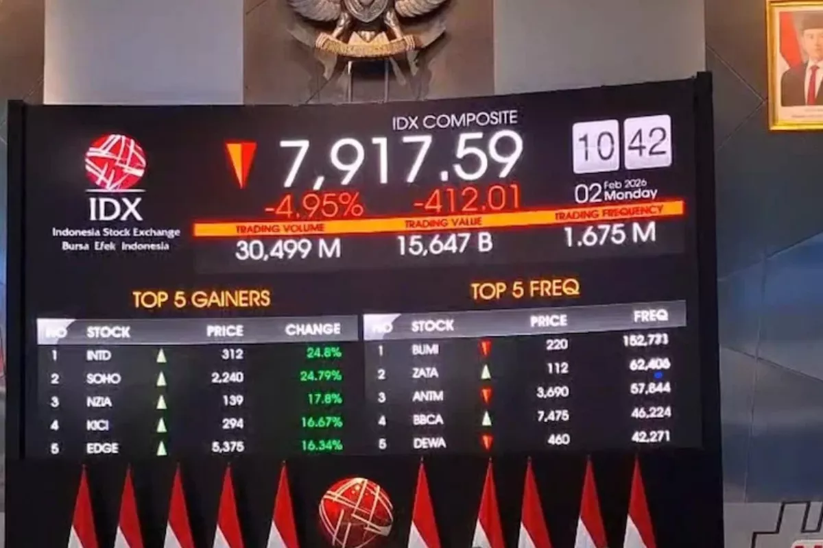 IHSG Menguat 0,57 Persen ke Level 6.212 pada Pembukaan Senin Pagi Ini