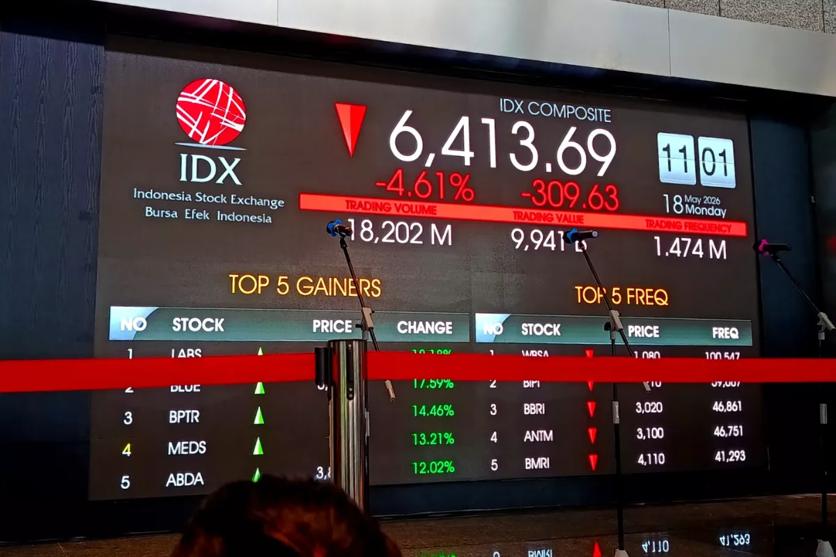Penutupan IHSG Hari Ini Berada di Zona Merah Dan Rupiah Naik Tipis