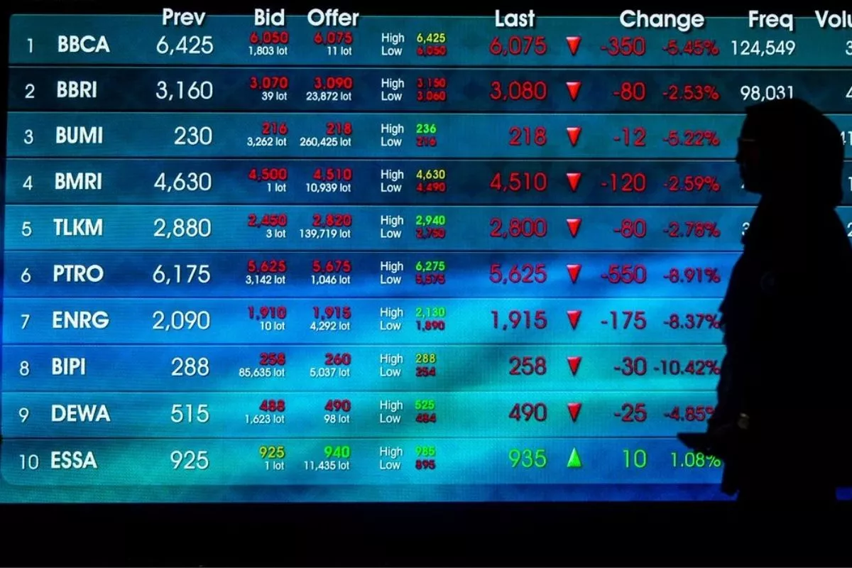 Prediksi IHSG Rabu: Lanjut Menguat, Intip Saham BRPT, INCO, dan PTBA