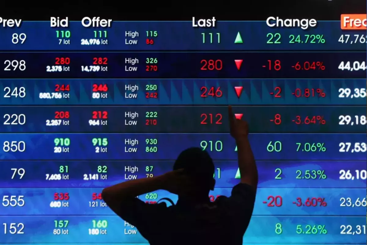 Kinerja SIDO Diprediksi Pulih pada 2027, Simak Rekomendasi Analis