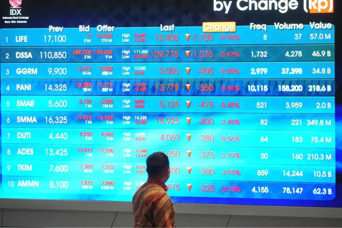 Penutupan Perdagangan Jumat, IHSG Tembus 6.401 Didorong Seluruh Sektoral