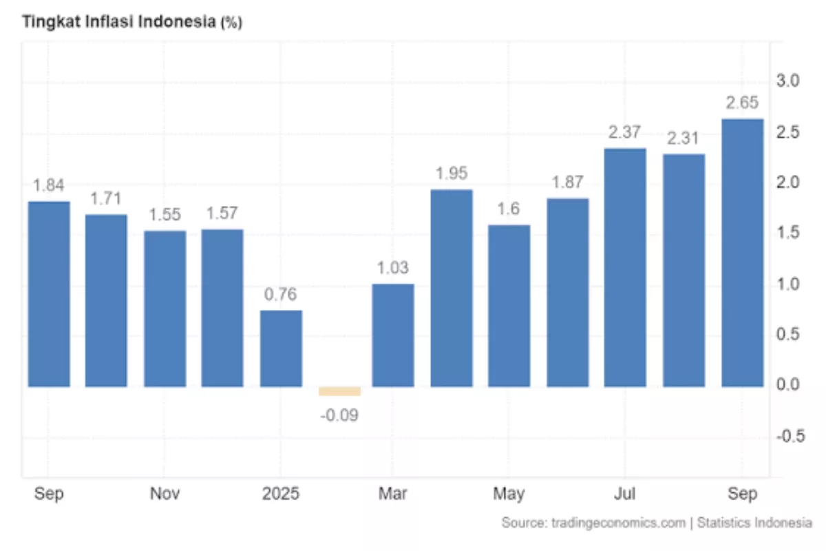 Pasar Keuangan Global Menantikan Data Inflasi AS dan Harga Komoditas
