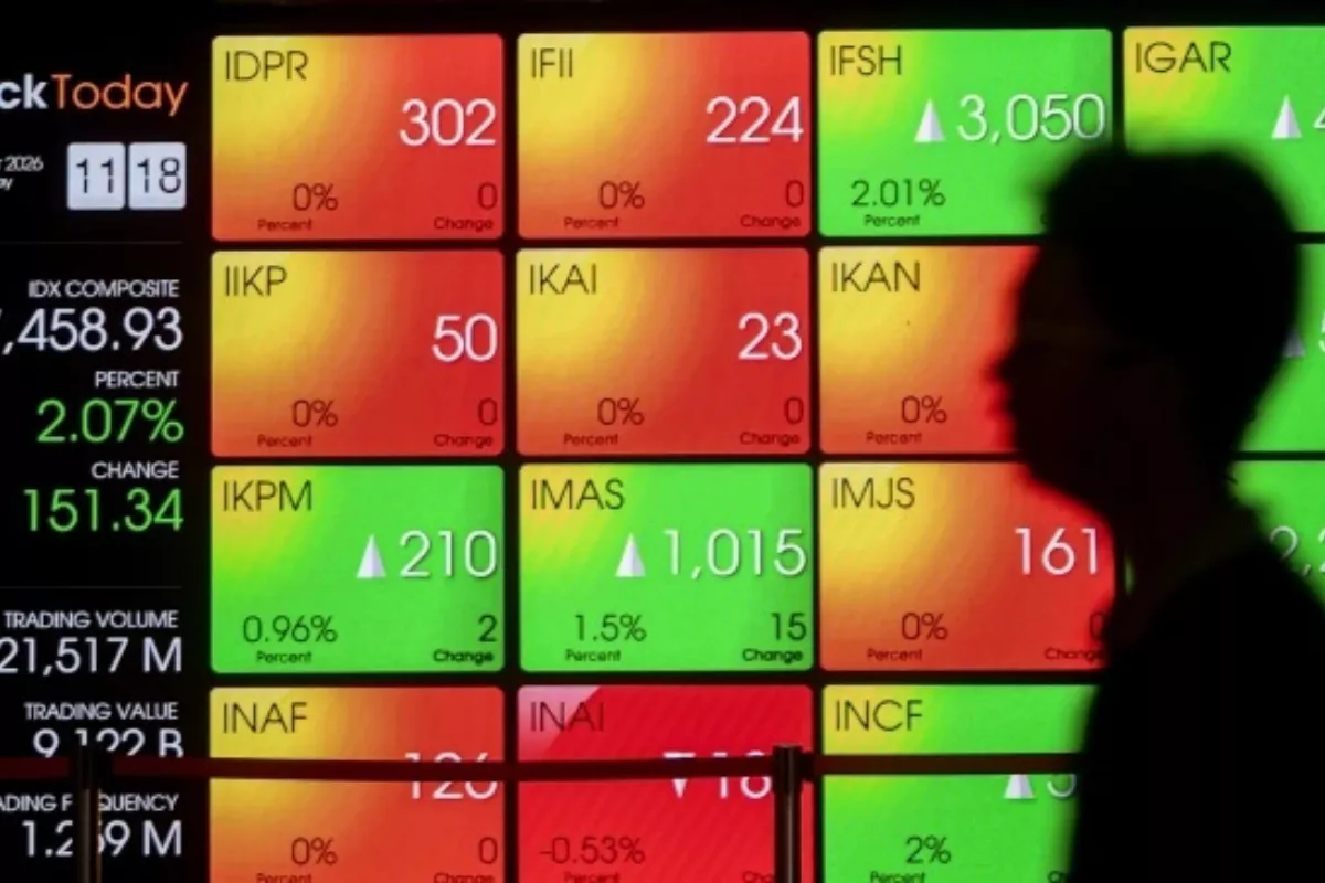 Analisis IHSG Hari Ini Berpotensi Rebound di Tengah Tekanan Pasar