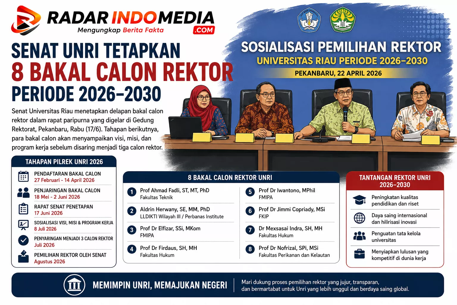 Delapan Nama Berebut Kursi Rektor Unri, Pertarungan Akademik Baru Dimulai