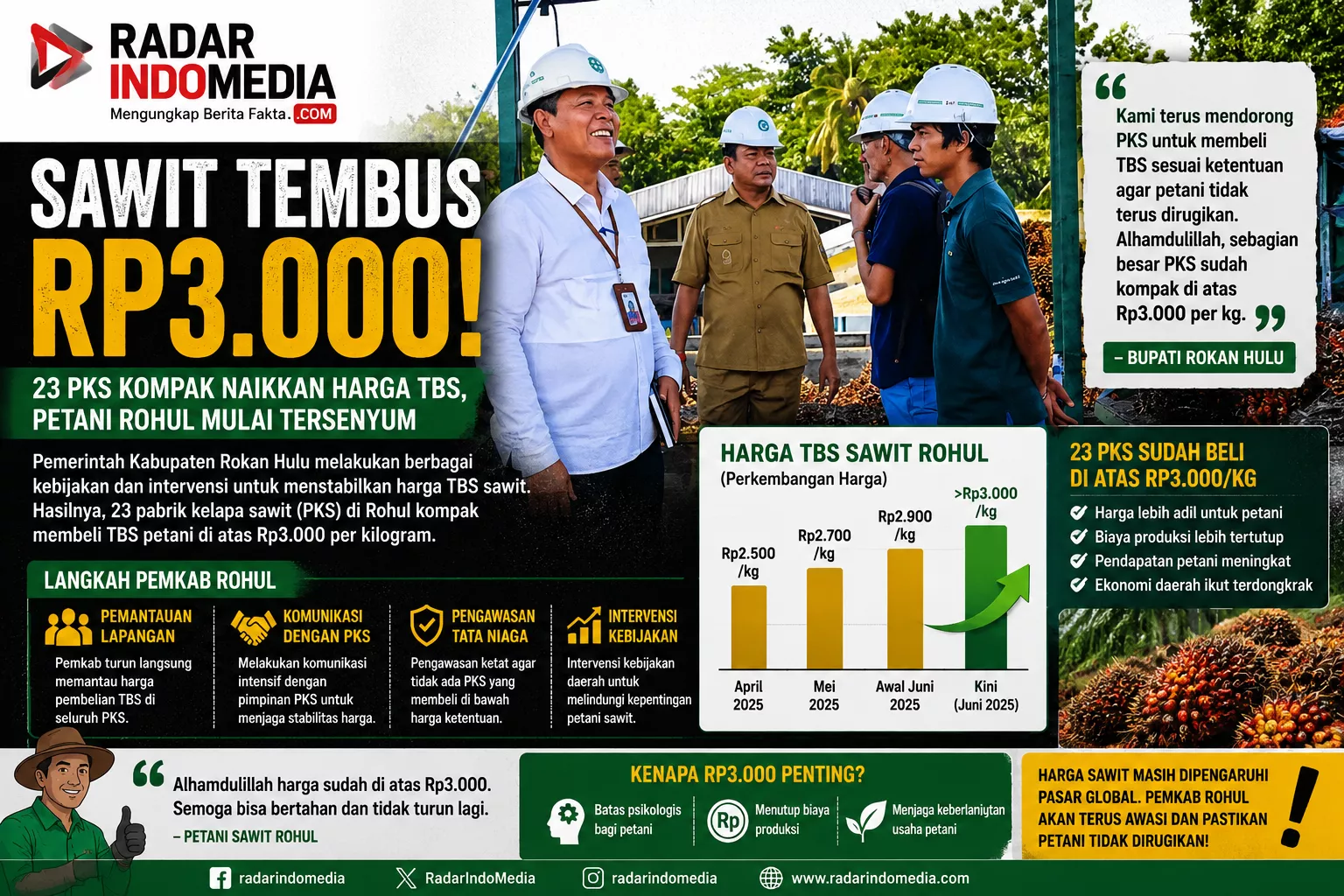 SAWIT TEMBUS RP3.000  Petani Mulai Tersenyum, 23 PKS Kompak Naikkan Harga TBS