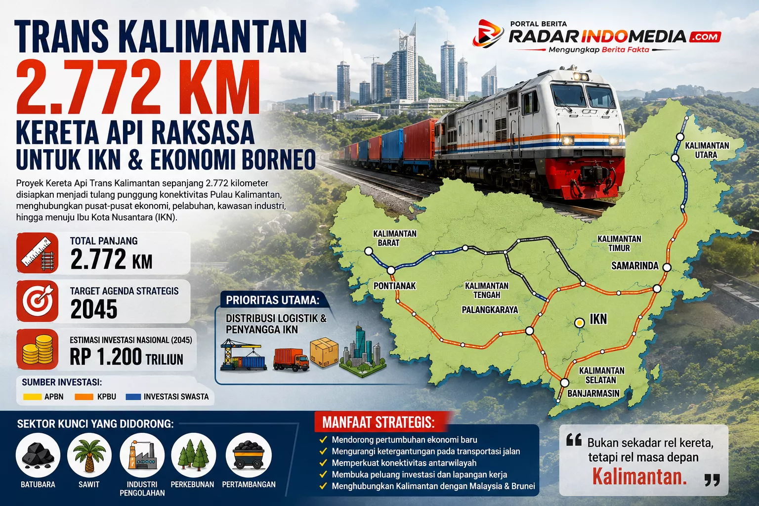 TRANS KALIMANTAN 2.772 KM SIAP MELAJU