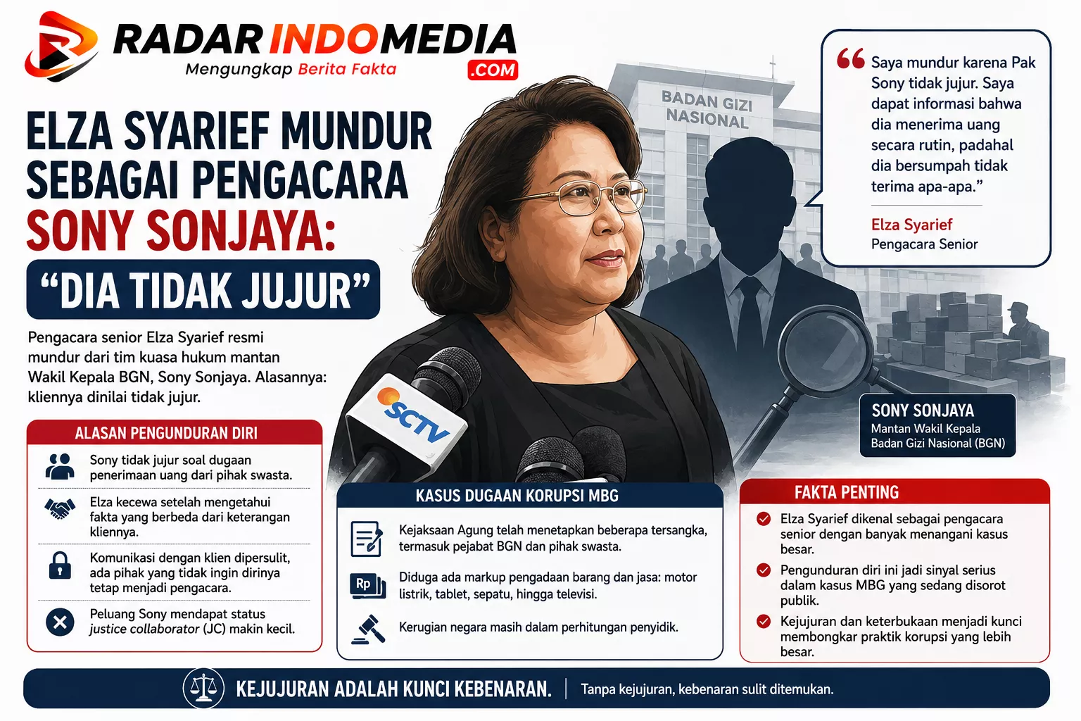 Elza Mundur, Kasus MBG Makin Kusut: 
