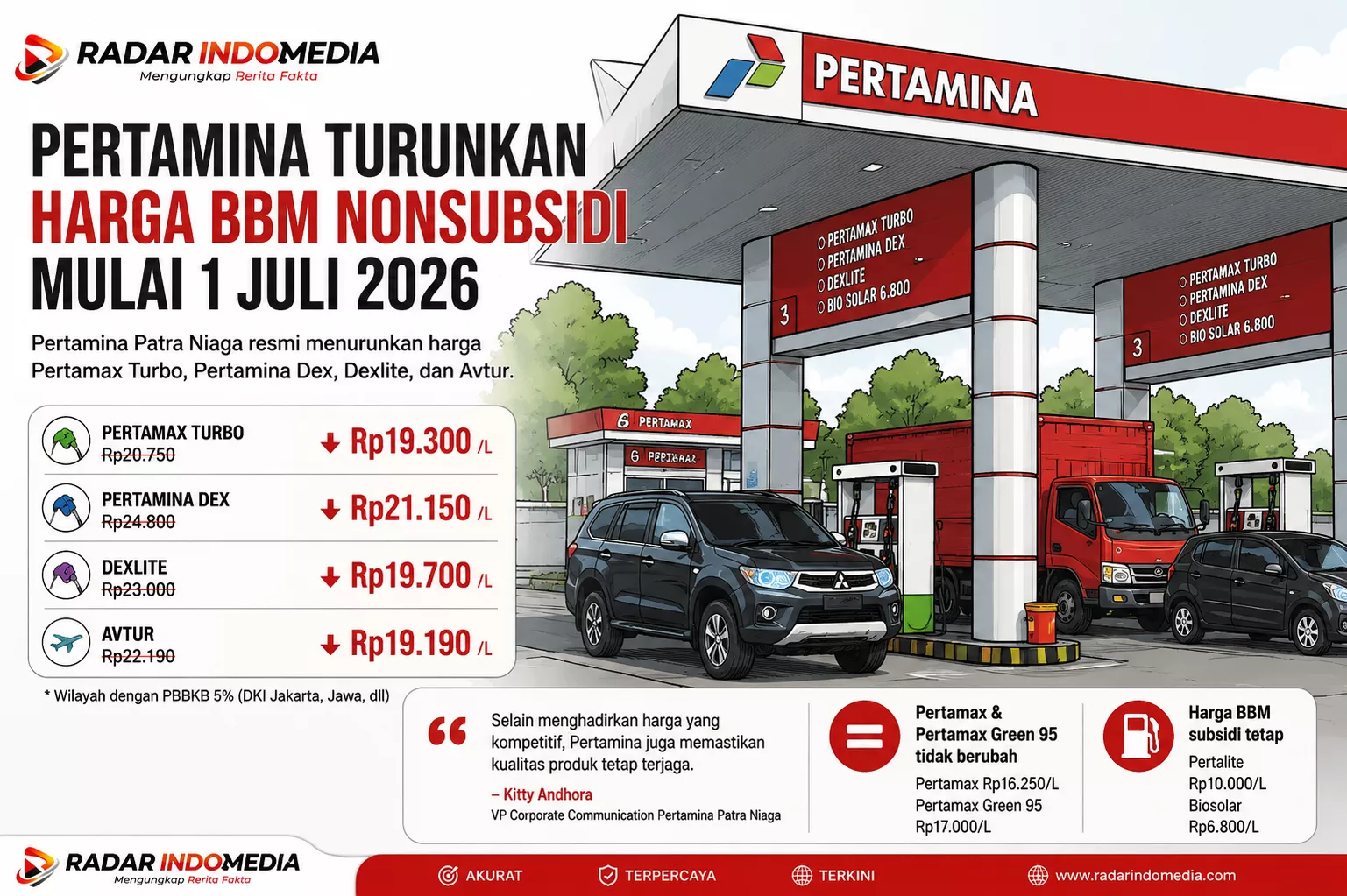 Pertamina Turunkan Harga Pertamax Turbo hingga Avtur Mulai 1 Juli 2026