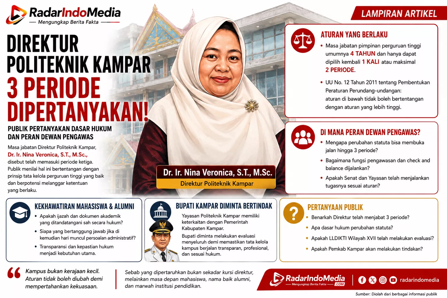 Direktur Politeknik Kampar Tiga Periode Dipersoalkan, Publik Pertanyakan Dasar Hukum dan Peran Dewan Pengawas