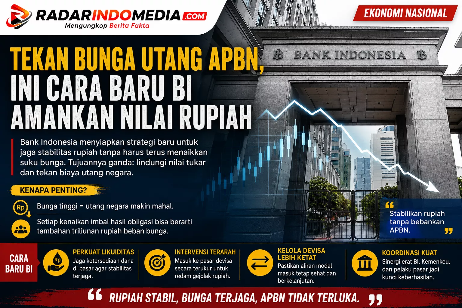 BI Cari Jalan Murah Selamatkan Rupiah, Beban Utang Negara Ikut Dipangkas