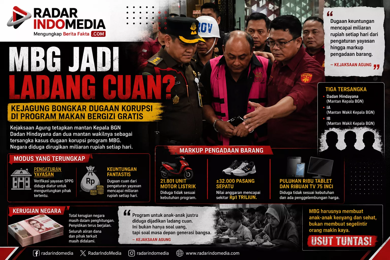 MBG JADI LADANG CUAN?  Miliaran Rupiah Mengalir Tiap Hari, Markup Sepatu hingga Motor Listrik Terungkap