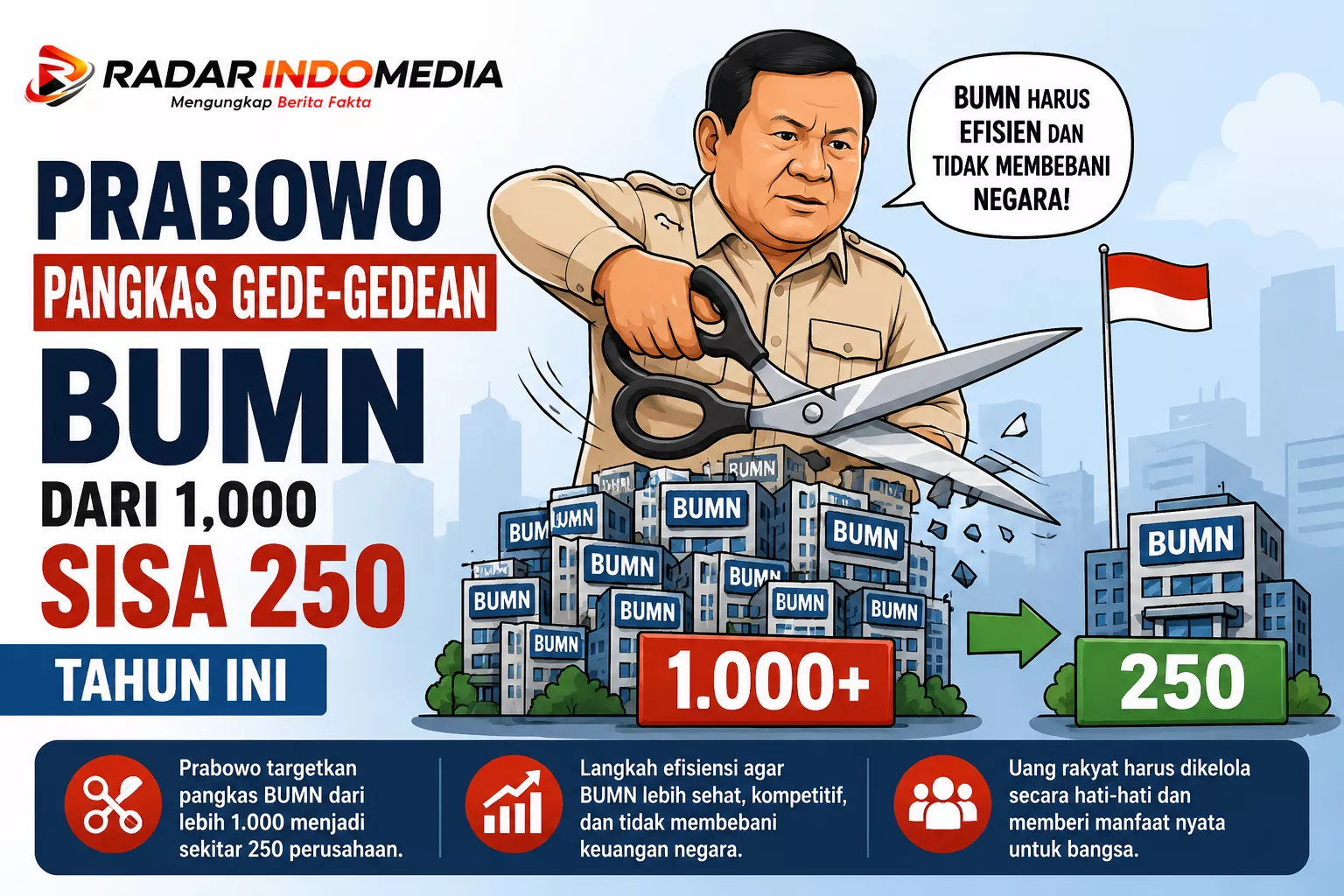 Prabowo Pangkas Besar-besaran BUMN, Dari 1.000 Ditargetkan Tinggal 250