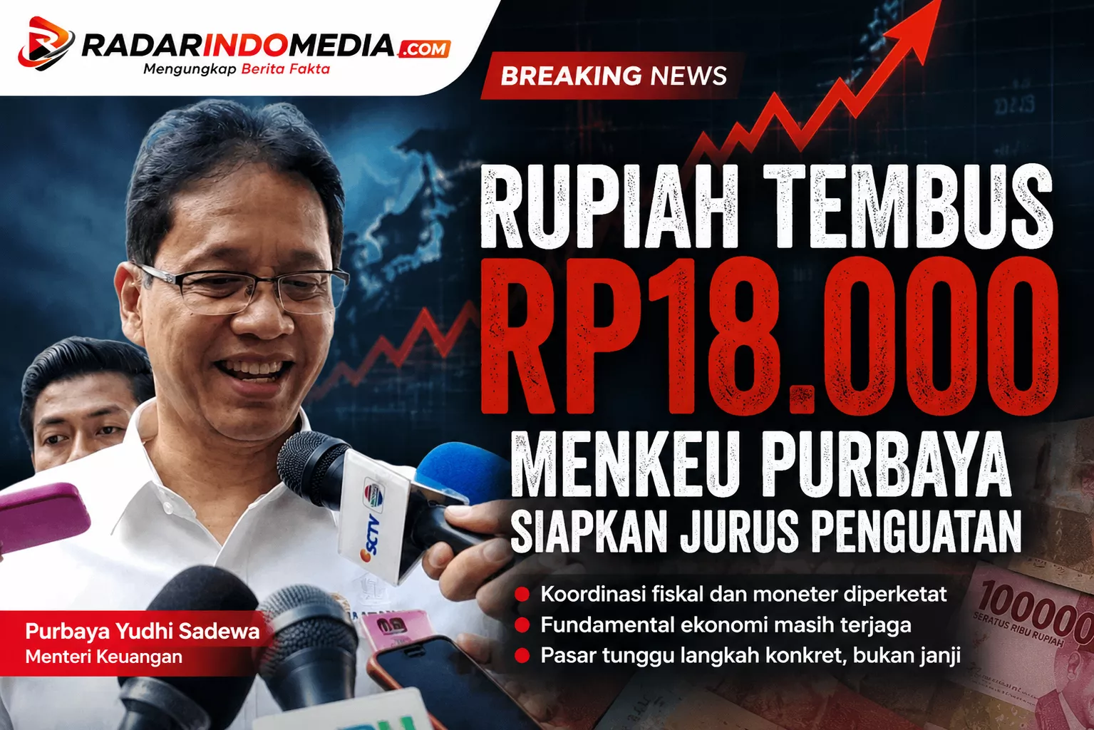 Rupiah Tembus Rp18.000, Negara Sedang Diuji