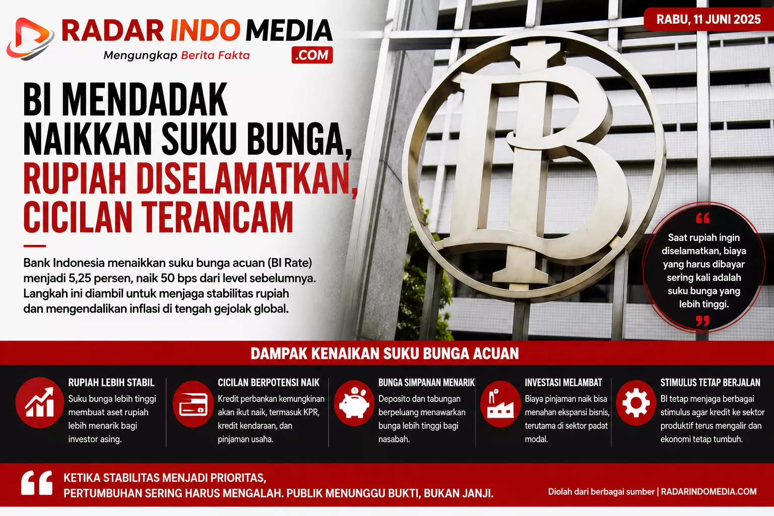 BI Mendadak Naikkan Suku Bunga, Rupiah Diselamatkan, Cicilan Terancam