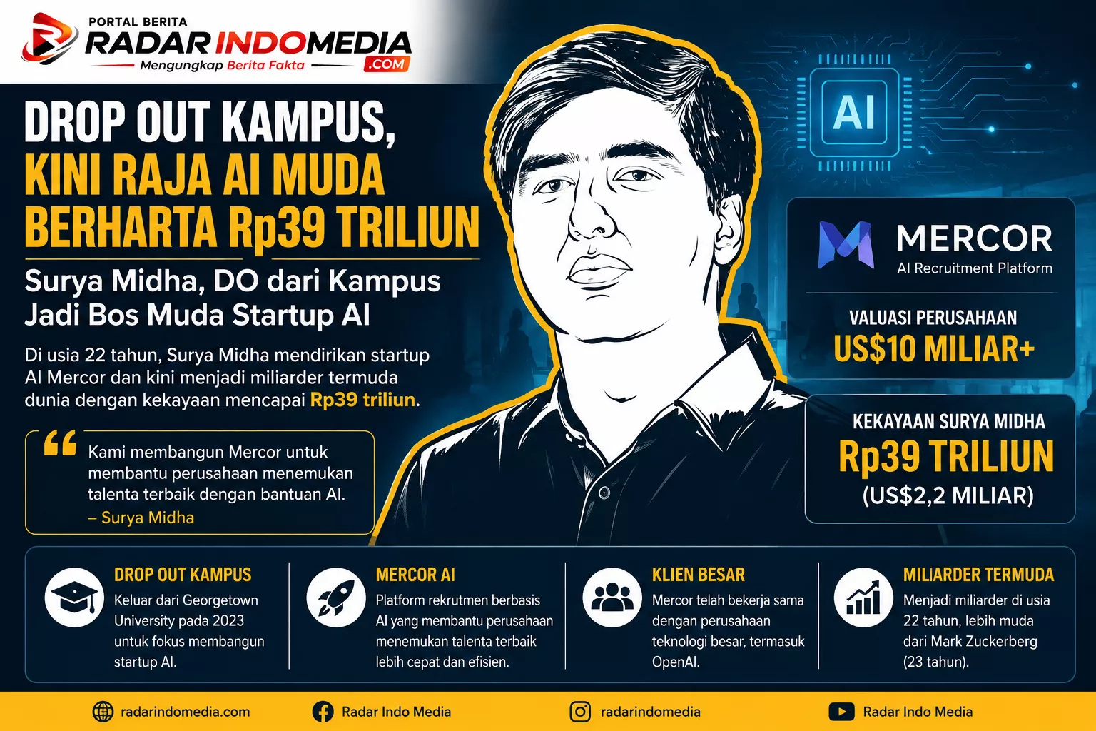 DROP OUT KAMPUS, KINI RAJA AI MUDA BERHARTA Rp39 TRILIUN: SURYA MIDHA BIKIN DUNIA TEKNOLOGI MELONGO