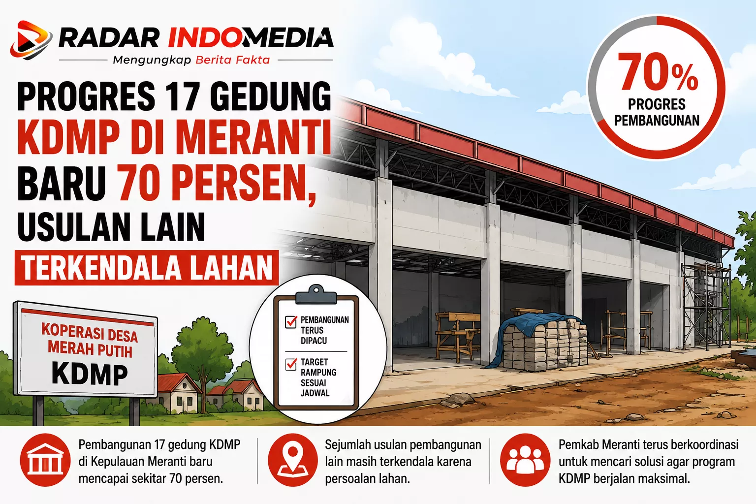 Progres 17 Gedung KDMP di Meranti Capai 70 Persen, Sejumlah Usulan Terkendala Lahan