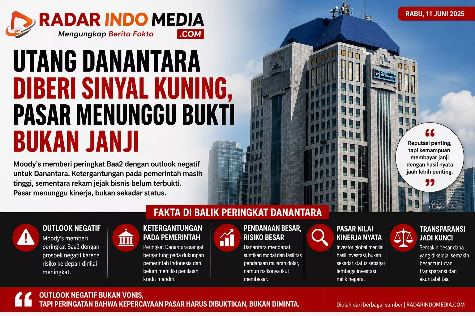 Utang Danantara Diberi Sinyal Kuning, Pasar Menunggu Bukti Bukan Janji