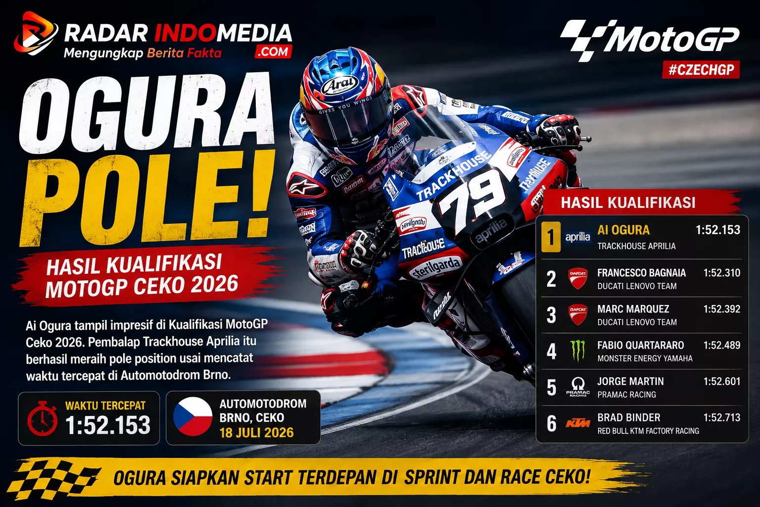 Kejutan di Brno! Ai Ogura Rebut Pole MotoGP Ceko, Marc Marquez Gagal Tembus Barisan Depan