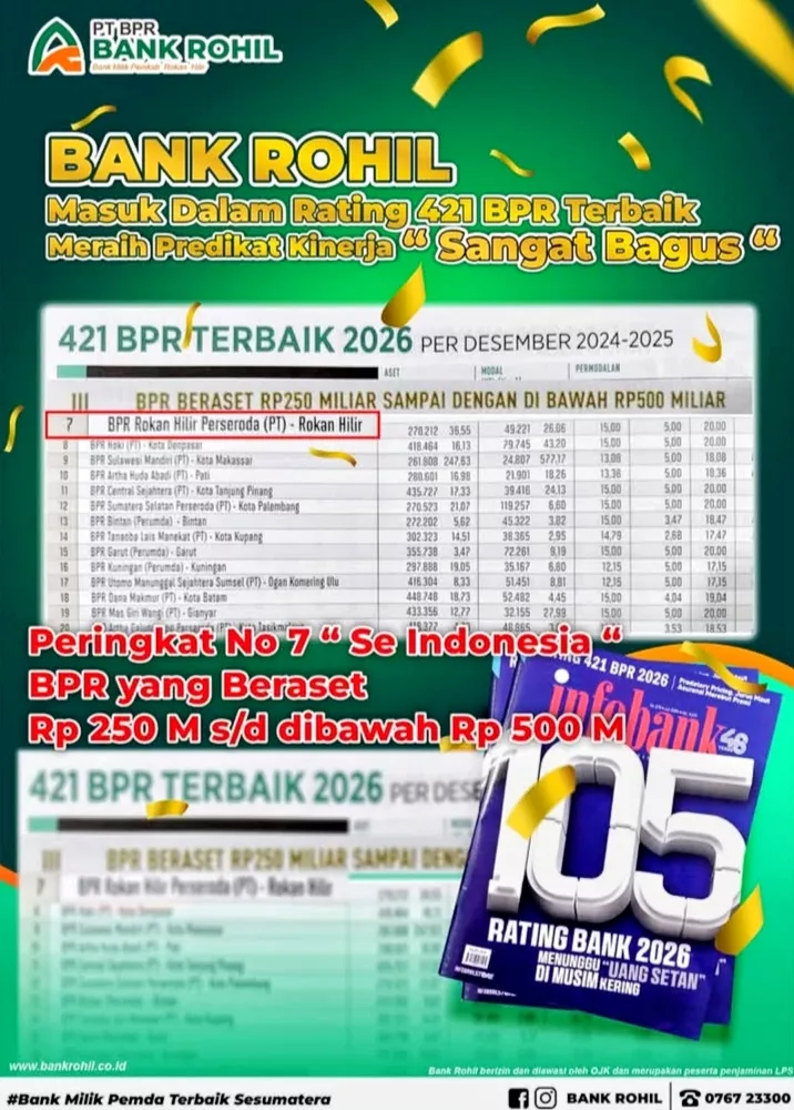 Kinerja Unggul: Bank Rohil Raih Predikat 