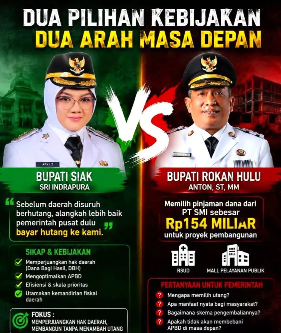 MimbarRiau.com Konfirmasi Dua Bupati Soal Kebijakan Fiskal, Hingga Kini Belum Ada Respons