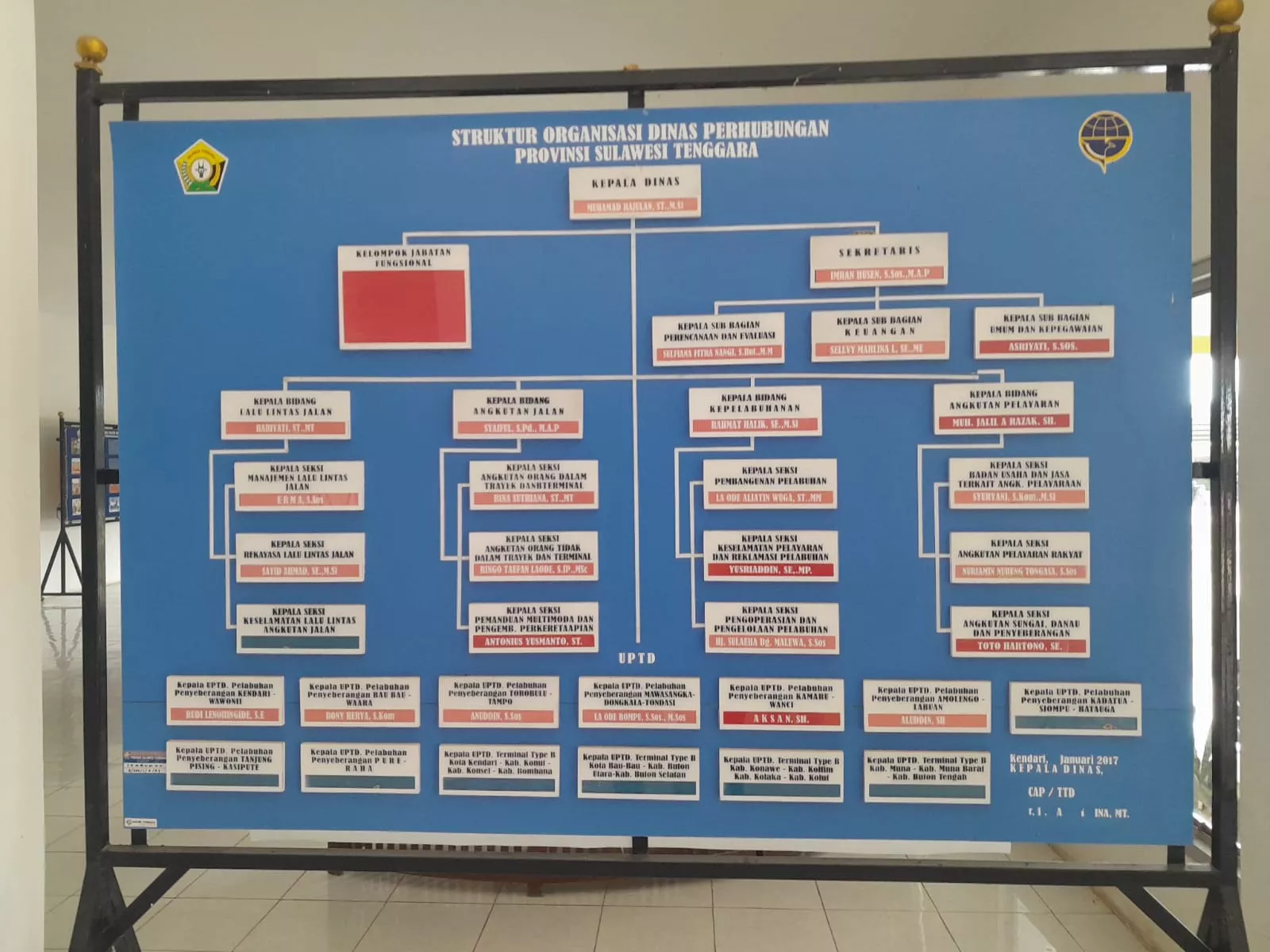 Jenis-Jenis Informasi Publik Yang Dapat Diakses Masyarakat Pada Badan Publik Berdasarkan UU Keterbukaan Informasi Publik