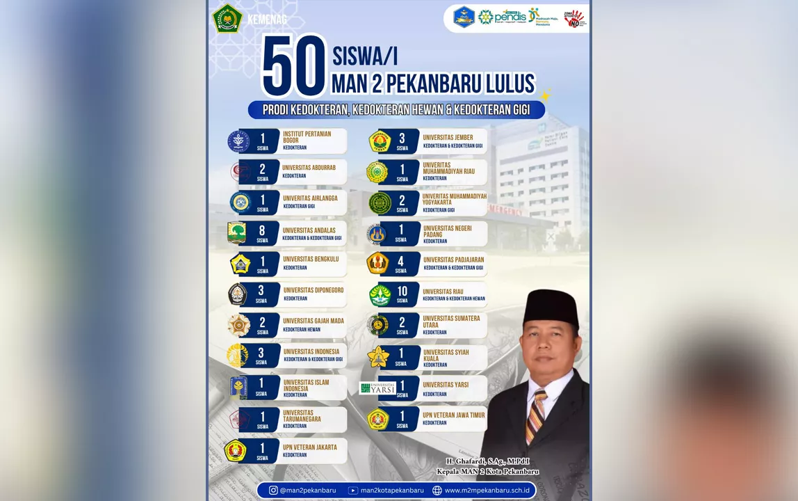 Dari Madrasah ke Kampus Favorit, 50 Murid MAN 2 Pekanbaru Lolos Jurusan Kedokteran