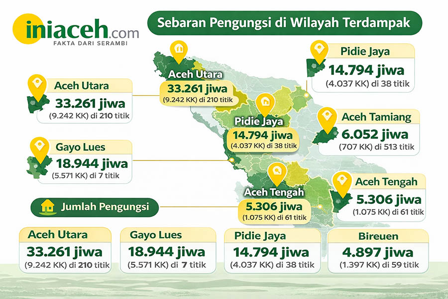 54 Hari Pascabencana, Ribuan Warga Tanah Gayo Masih Bertahan di Pengungsian