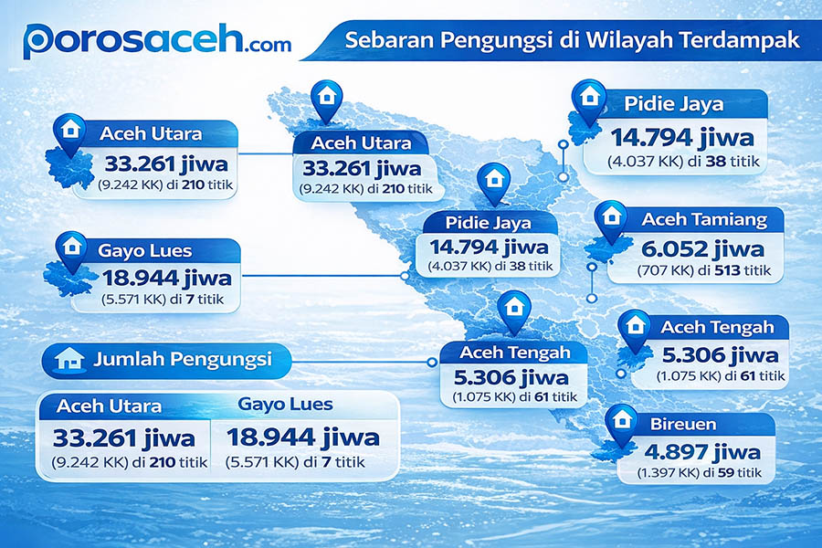 Krisis Kemanusiaan di Pedalaman Aceh: Pengungsian Gayo Lues dan Aceh Tengah Belum Berakhir