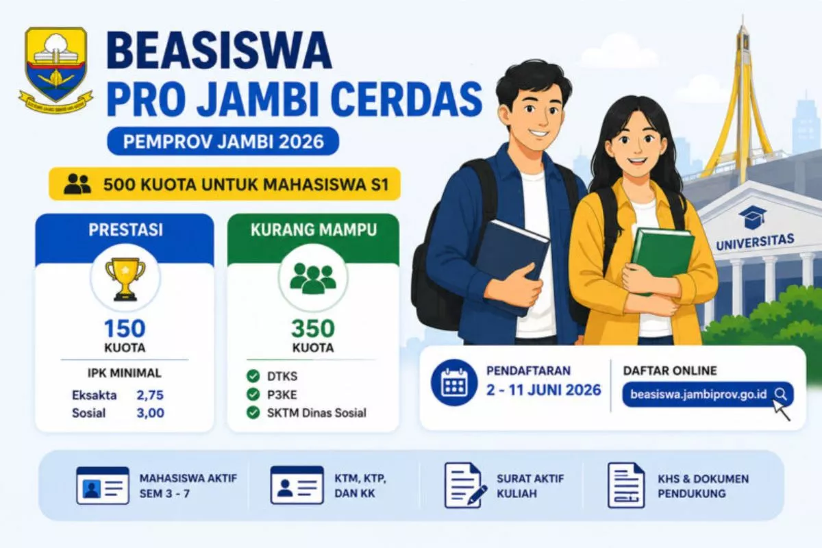 Beasiswa Pro-Jambi Cerdas 2026: Syarat, Jenis, dan Cara Daftar