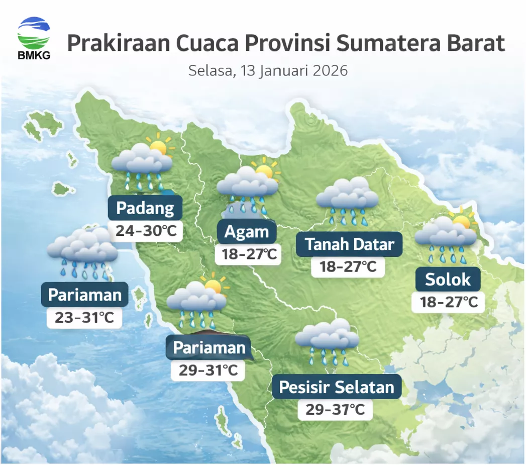 Prakiraan Cuaca Sumatera Barat 13 Januari 2026: Berawan dan Hujan Ringan