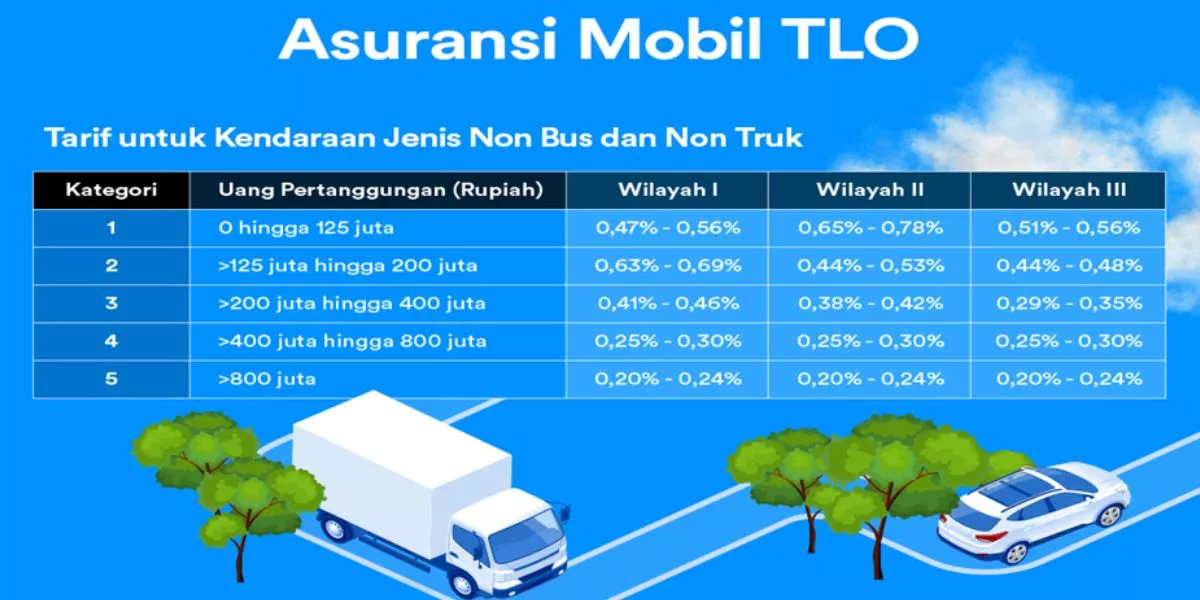 Asuransi Mobil TLO: Arti, Biaya, Klaim Terbaru (Total Loss Only) 