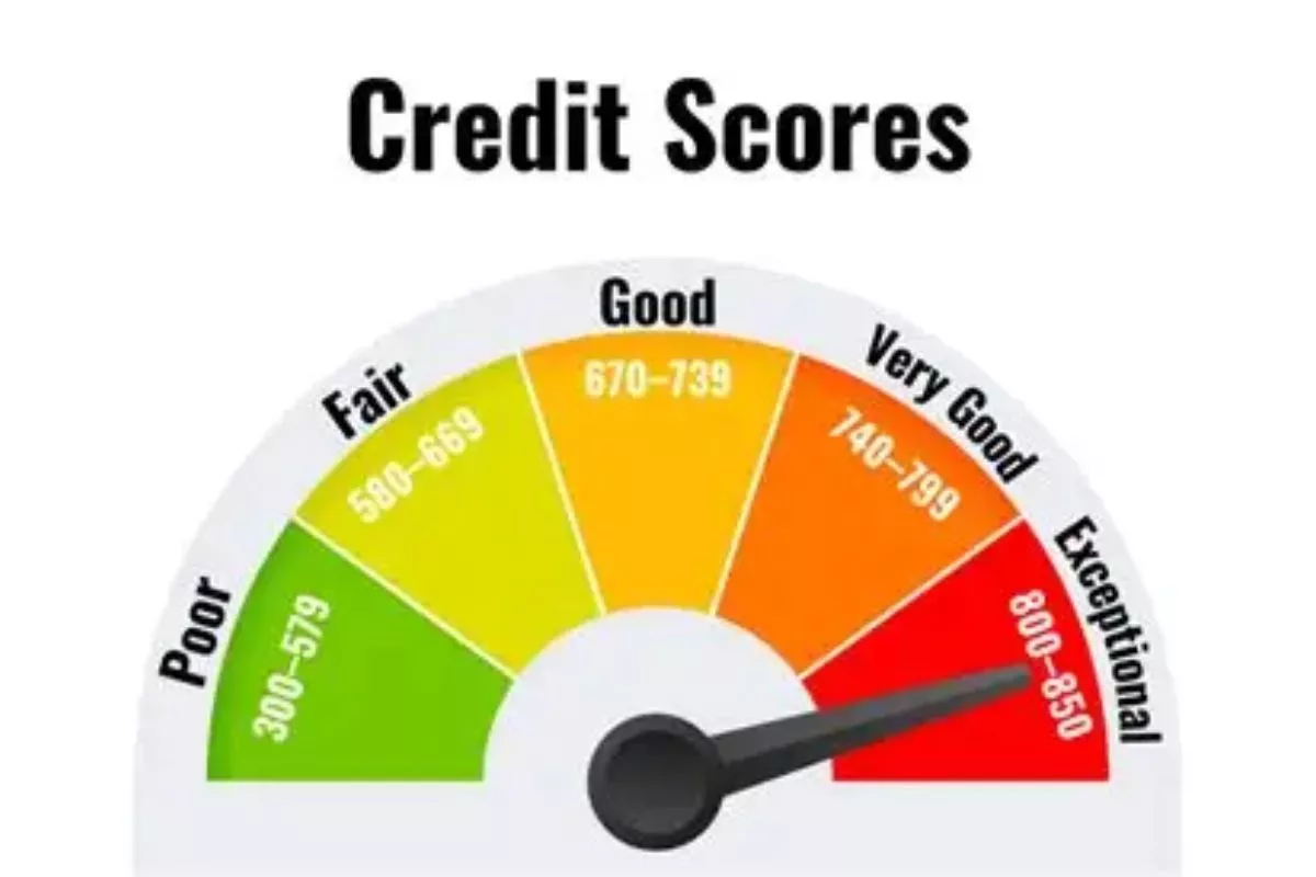Mengenal Credit Scoring Adalah: Contoh, Fungsi, Cara Cek & Hitung