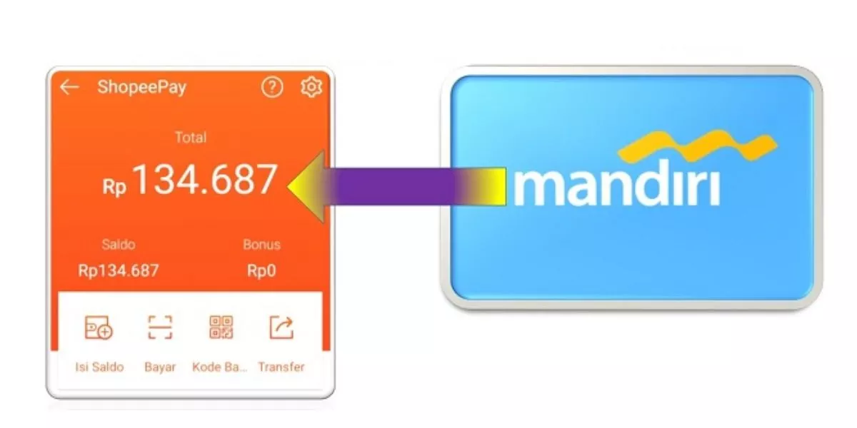 Top Up ShopeePay via Livin Mandiri, Ini Panduan Lengkapnya